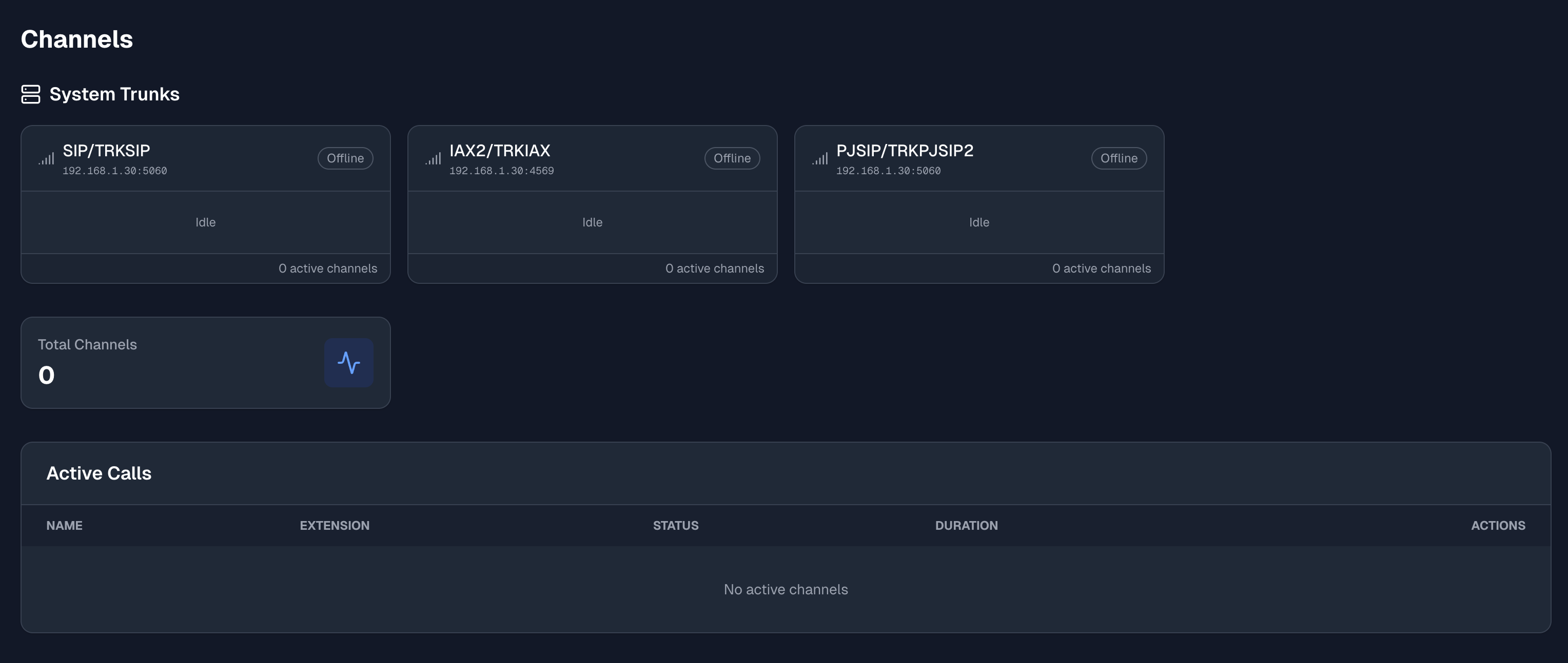 Channels & Trunks Dashboard