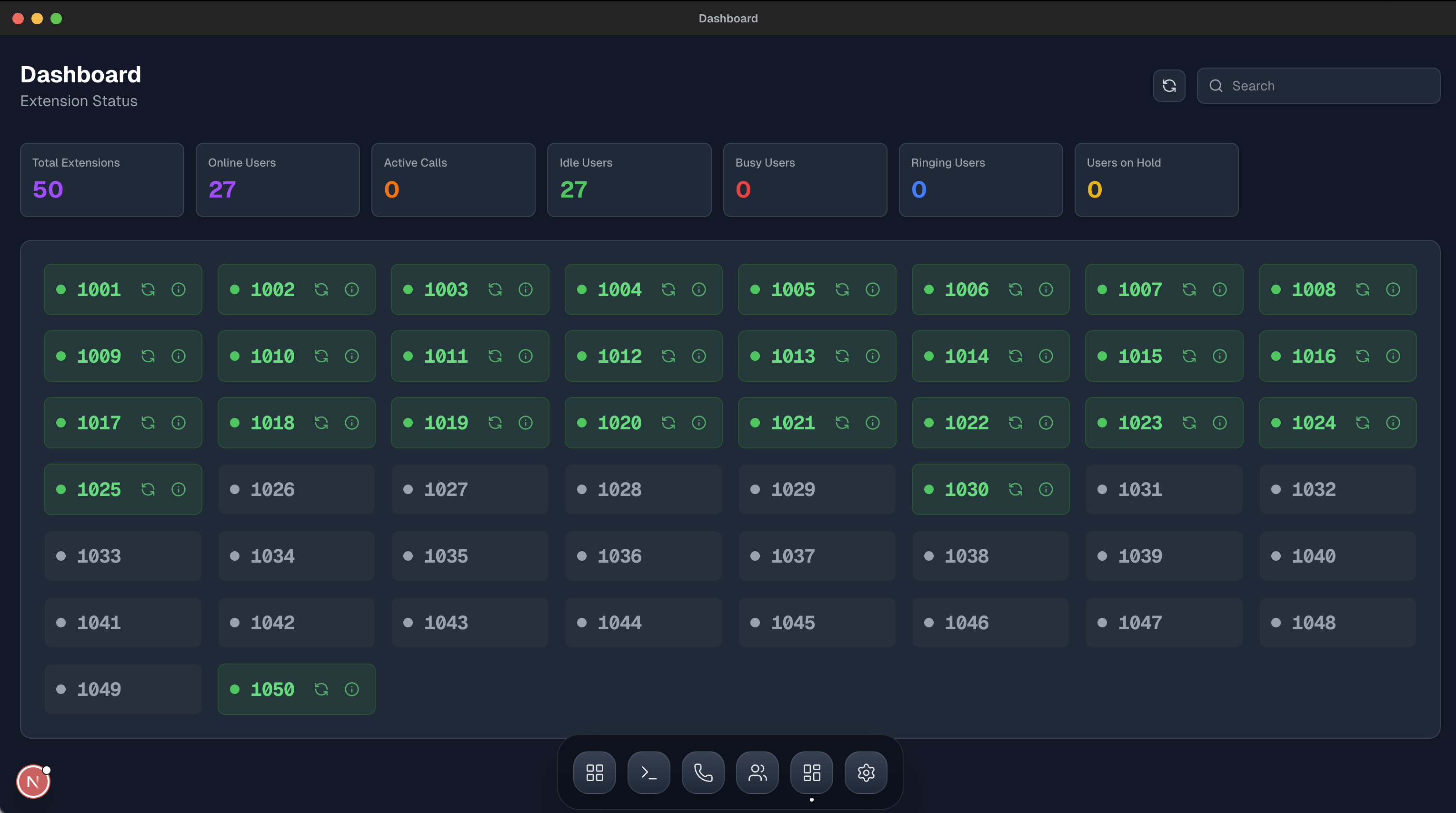 VOXPBX Monitor Dashboard mostrando estado de extensiones y métricas en tiempo real